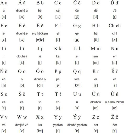 czecg|czech pronunciation.